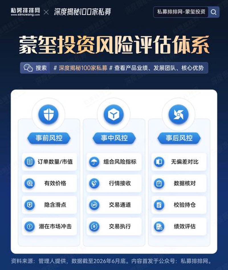 项目规划管理